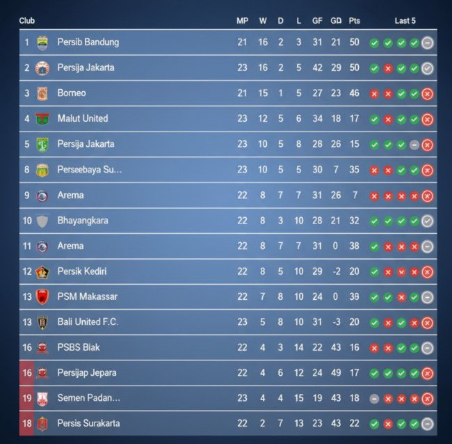 Seru! Inilah Deretan Laga Panas Super League Indonesia, Mulai Malam Ini 2 Seru! Inilah Deretan Laga Panas Super League Indonesia, Mulai Malam Ini