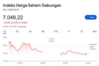 IHSG Akhiri Maret di Zona Merah: Sektor Transportasi Anjlok, Transaksi Tembus Rp14 Triliun