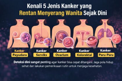 Kenali 5 Jenis Kanker yang Rentan Menyerang Wanita Sejak Dini