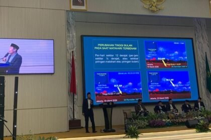 Laporan Tim Hisab Kemenag: Posisi Hilal Masih di Bawah Kriteria, Lebaran Berpotensi Sabtu 21 Maret?