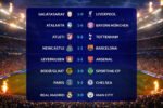 Hasil Liga Champions 2026 leg pertama menghadirkan kemenangan besar Real Madrid, Bayern Munchen, dan PSG yang semakin dekat ke perempat final.