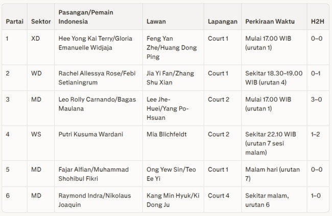 Jadwal Badminton Hari Ini: Laga 6 Wakil RI di Babak Awal All England 2026 2 Jadwal Badminton Hari Ini: Laga 6 Wakil RI di Babak Awal All England 2026