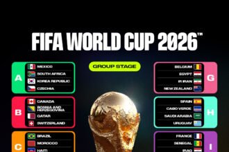 Daftar 48 Tim yang Akan Memperebutkan Trofi Piala Dunia 2026 di Tanah Amerika