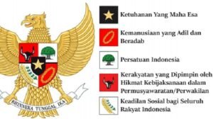 Survei LSI 2026: 5 Persen Masyarakat Ternyata Tak Mampu Sebutkan Satu Pun Sila Pancasila