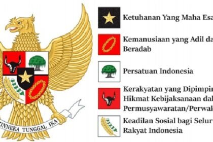 Survei LSI 2026: 5 Persen Masyarakat Ternyata Tak Mampu Sebutkan Satu Pun Sila Pancasila