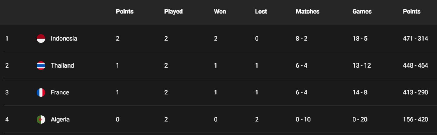 Jadwal Badminton Hari Ini: Tim Uber Indonesia Kejar Juara Grup, Tim Thomas Wajib Menang 3 Jadwal Badminton Hari Ini: Tim Uber Indonesia Kejar Juara Grup, Tim Thomas Wajib Menang