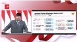 Prabowo Sebut Rakyat Tak Minta Kaya Raya, yang Penting Hidup Layak