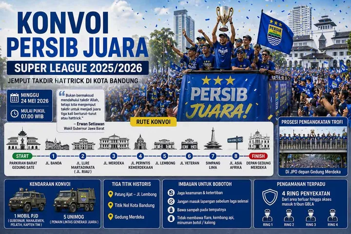 Konvoi Juara Hattrick Persib Akan Melintasi Jantung Kota Kembang 2 Konvoi Juara Hattrick Persib Akan Melintasi Jantung Kota Kembang