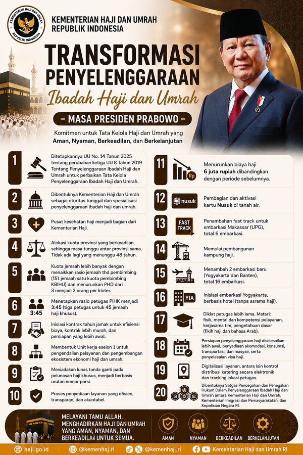 Dahnil Anzar Simanjuntak: 'Saya Ingin Melakukan Perbaikan Radikal Haji Indonesia' 2 Dahnil Anzar Simanjuntak: 'Saya Ingin Melakukan Perbaikan Radikal Haji Indonesia'
