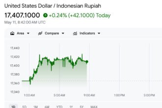 Rupiah Terhempas ke Rp17.407, Efek Perang Dingin Trump-Iran Buat Dolar AS Perkasa
