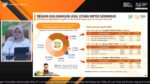 Dipicu Kenaikan Harga CPO dan Nikel, Nilai Ekspor Indonesia Tembus USD 25,3 Miliar