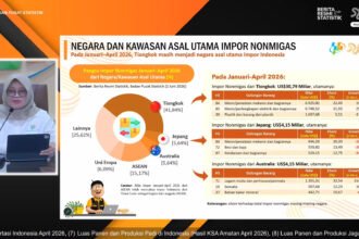 Dipicu Kenaikan Harga CPO dan Nikel, Nilai Ekspor Indonesia Tembus USD 25,3 Miliar