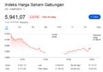 Rupiah Loyo Bikin IHSG Tumbang ke Level 5.941, 692 Saham Kompak Kebakaran