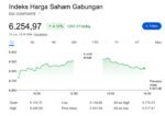 IHSG Terbang Lebih dari 4% ke Level 6.254, Transaksi Tembus Rp30 Triliun Hari ini