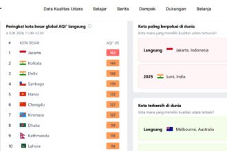 Kualitas Udara Memburuk, Jakarta Duduki Peringkat Pertama Kota Terkotor di Dunia