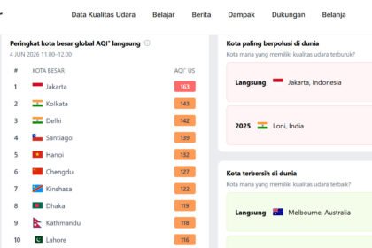 Kualitas Udara Memburuk, Jakarta Duduki Peringkat Pertama Kota Terkotor di Dunia