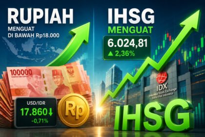 IHSG dan rupiah sama-sama menguat signifikan pada perdagangan Jumat (12/6/2026), mencerminkan meningkatnya kepercayaan investor terhadap stabilitas ekonomi Indonesia.