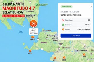 Gempa magnitudo 4,7 mengguncang Selat Sunda pada Kamis pagi, 2 Juli 2026, dengan pusat gempa berada di kedalaman 114 kilometer berdasarkan data terkonfirmasi BMKG.