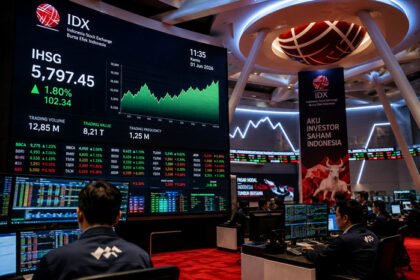 IHSG menguat hingga 1,80 persen pada perdagangan Kamis didorong sentimen kebijakan The Fed, sementara investor juga mencermati inflasi dan neraca perdagangan Indonesia.
