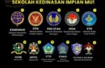 Sekolah Kedinasan