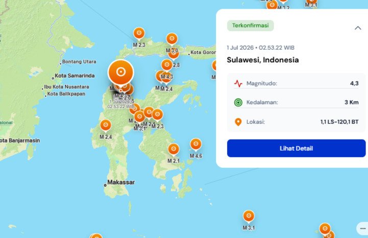 Gempa bumi magnitudo 4,3 mengguncang Sulawesi pada Rabu dini hari, 1 Juli 2026, dengan pusat gempa berada di kedalaman dangkal 3 kilometer dan masih terus dipantau oleh otoritas terkait.