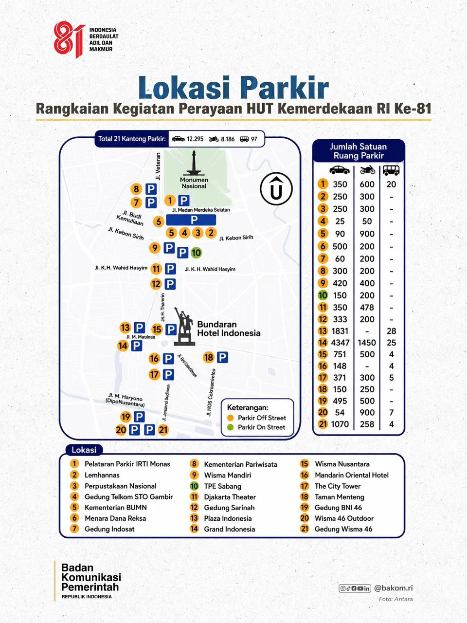 Mau Nonton Karnaval HUT ke-81 RI? Ini Rute dan Titik Terbaik Menyaksikan Parade 3 Mau Nonton Karnaval HUT ke-81 RI? Ini Rute dan Titik Terbaik Menyaksikan Parade