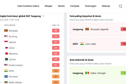 Jakarta Masuk 3 Besar Kota dengan Udara Terburuk Siang Ini