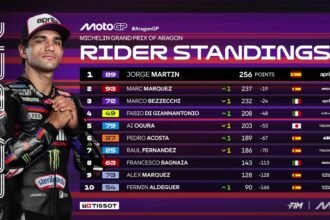 Update Klasemen Usai GP Aragon: Marc Marquez Tempel Ketat Martin di Puncak Dengan 19 Poin
