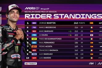 Klasemen Sementara MotoGP 2026: Martin Masih Memimpin, Marquez Geser Ogura dari Tiga Besar