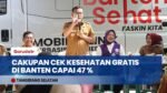 Cakupan Cek Kesehatan Gratis Banten Tembus 47 Persen, Capai Hampir 6 Juta Jiwa