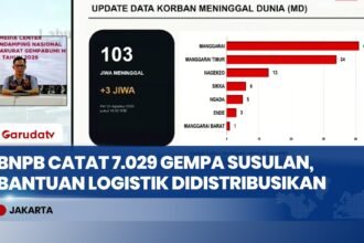 Gempa M 7,7 Guncang NTT: Korban Jiwa Tembus 103 Orang, 185 Ribu Warga Masih Bertahan di Pengungsian