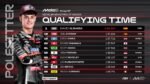Almansa Kuasai Grid Terdepan Moto3 Aragon, Pebalap Indonesia Veda Ega Harus Start dari Posisi ke-22
