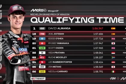 Almansa Kuasai Grid Terdepan Moto3 Aragon, Pebalap Indonesia Veda Ega Harus Start dari Posisi ke-22