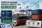 Indonesia mencatat surplus neraca perdagangan sebesar USD 3,58 miliar pada semester I 2026 didorong pertumbuhan ekspor, kuatnya sektor manufaktur, serta kontribusi surplus dari Amerika Serikat, India, dan Filipina.