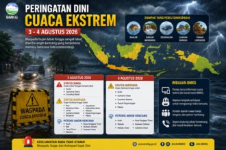 BMKG menetapkan Aceh, Sumatra Utara, dan Sumatra Barat berstatus Siaga akibat potensi hujan lebat hingga sangat lebat pada 3-4 Agustus 2026.