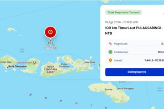 Gempa M5,5 mengguncang 136 kilometer barat laut Sumbawa, NTB, Selasa 18 Agustus 2026 pukul 01.11 WIB, dengan kedalaman 10 kilometer dan tidak berpotensi tsunami.
