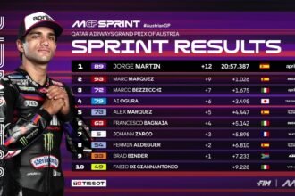 Hasil Sprint MotoGP Austria, Petaka Pedro Acosta Beri Berkah Untuk Jorge Martin