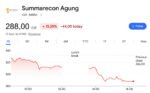 Saham Summarecon (SMRA) Anjlok 13% Usai Sang Presdir Kena OTT KPK Terkait Kasus Suap HGB