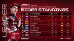 Klasemen MotoGP 2026 Berubah Total: Menang di Misano, Marc Marquez Pimpin Perburuan Gelar Juara Dunia