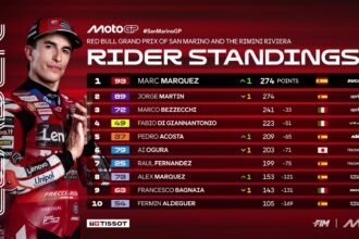 Klasemen MotoGP 2026 Berubah Total: Menang di Misano, Marc Marquez Pimpin Perburuan Gelar Juara Dunia