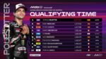 Starting Grid Sprint Race MotoGP Austria 2026: Jorge martin Dipepet Marc Marquez