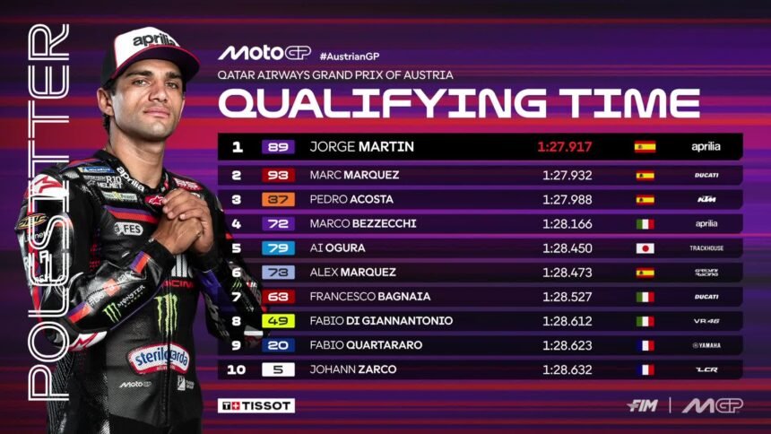 Starting Grid Sprint Race MotoGP Austria 2026: Jorge martin Dipepet Marc Marquez