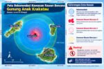 Gunung Anak Krakatau masih berstatus Level III atau Siaga dan warga serta wisatawan dilarang mendekati kawah aktif dalam radius 3 kilometer.