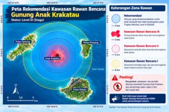 Gunung Anak Krakatau masih berstatus Level III atau Siaga dan warga serta wisatawan dilarang mendekati kawah aktif dalam radius 3 kilometer.