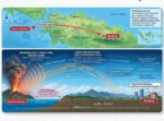 Badan Geologi menyatakan pertumbuhan Gunung Anak Krakatau pascaerupsi 2018 masih relatif kecil dan belum berpotensi runtuh dalam skala yang memicu tsunami.