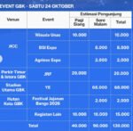 130 Ribu Orang Numplek di GBK Besok, Ada Konser Kanye West Hingga Pesta Lari Jakarta Running Festival