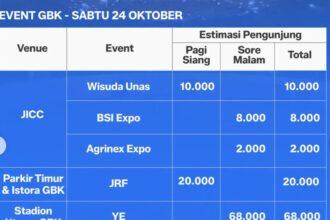 130 Ribu Orang Numplek di GBK Besok, Ada Konser Kanye West Hingga Pesta Lari Jakarta Running Festival