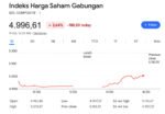 IHSG Tutup Sesi II di Level 4.996, Aksi Jual Masif Asing Bikin Pasar Modal Indonesia Bergejolak