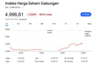 IHSG Tutup Sesi II di Level 4.996, Aksi Jual Masif Asing Bikin Pasar Modal Indonesia Bergejolak