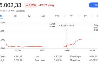 Sesi II IHSG Pangkas Pelemahan ke 5.002, Saham Perbankan dan Tambang BUMN Berbalik Arah
